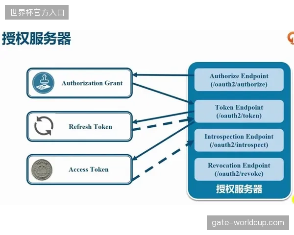 赛事内容分发市场即将建立以OAuth2.0为基准的云转播接入行业准入护城河